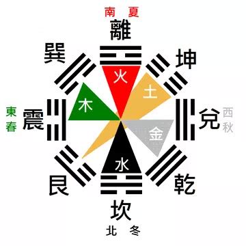 八卦爐意義|易經八卦圖解：深入理解與應用秘籍